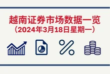 3月18日越南证券市场数据一览 【图表新闻】