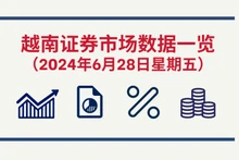 6月28日越南证券市场数据一览 【图表新闻】