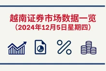 12月5日越南证券市场数据一览 【图表新闻】