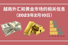 越南外汇和黄金市场的相关信息【图表新闻】