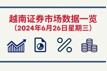 6月26日越南证券市场数据一览 【图表新闻】