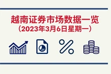 3月6日越南证券市场数据一览 【图表新闻】