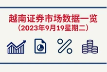 9月19日越南证券市场数据一览 【图表新闻】