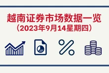 9月14日越南证券市场数据一览 【图表新闻】