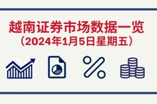 1月5日越南证券市场数据一览 【图表新闻】