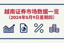 5月9日越南证券市场数据一览 【图表新闻】