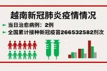 9月26日越南新增新冠确诊病例26例【图表新闻】