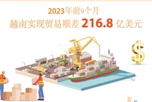 2023年前9个月越南实现贸易顺差216.8亿美元【图表图表】