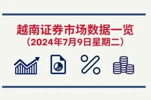7月9日越南证券市场数据一览 【图表新闻】