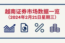 2月21日越南证券市场数据一览 【图表新闻】
