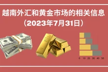 越南外汇和黄金市场的相关信息【图表新闻】
