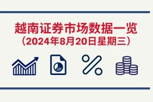 8月21日越南证券市场数据一览 【图表新闻】