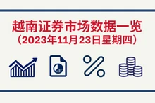 11月23日越南证券市场数据一览 【图表新闻】
