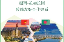 越南与孟加拉国的传统友好合作关系【图表新闻】