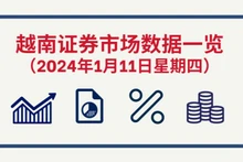 1月11日越南证券市场数据一览 【图表新闻】
