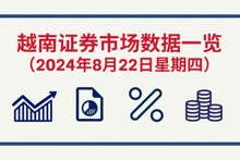 8月22日越南证券市场数据一览 【图表新闻】