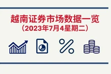 2023年7月4日越南证券市场数据一览 【图表新闻】