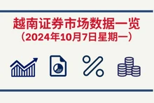 10月5日越南证券市场数据一览 【图表新闻】
