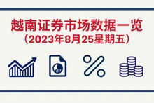 8月25日越南证券市场数据一览 【图表新闻】