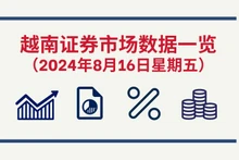 8月16日越南证券市场数据一览 【图表新闻】