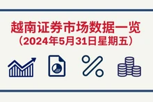 5月31日越南证券市场数据一览 【图表新闻】