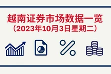 10月3日越南证券市场数据一览 【图表新闻】