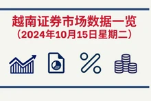10月15日越南证券市场数据一览 【图表新闻】