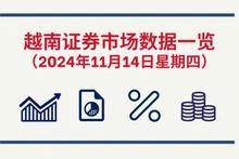 11月14日越南证券市场数据一览 【图表新闻】
