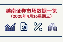 4月16日越南证券市场数据一览 【图表新闻】
