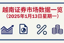 1月13日越南证券市场数据一览 【图表新闻】