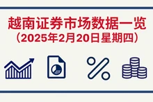 2月20日越南证券市场数据一览 【图表新闻】
