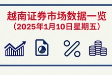 1月10日越南证券市场数据一览 【图表新闻】