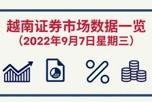 2022年9月7日越南证券市场数据一览【图表新闻】