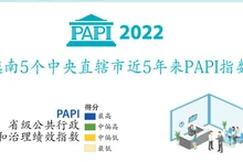 越南5个中央直辖市近5年来PAPI指数【图表新闻】