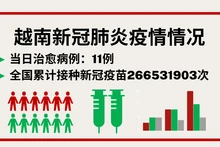 7月13日越南新增新冠确诊病例36例【图表新闻】