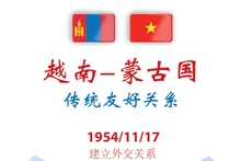 越南-蒙古国传统友好关系不断务实发展【图表新闻】