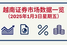 1月3日越南证券市场数据一览 【图表新闻】