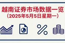 5月5日越南证券市场数据一览 【图表新闻】