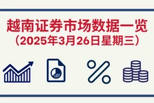 3月26日越南证券市场数据一览 【图表新闻】