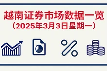 3月3日越南证券市场数据一览 【图表新闻】