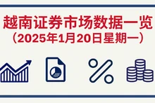1月20日越南证券市场数据一览 【图表新闻】