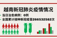 10月28日越南新增新冠确诊病例0例【图表新闻】