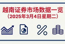 3月4日越南证券市场数据一览 【图表新闻】