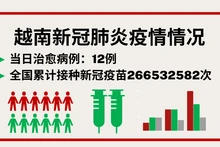 7月20日越南新增新冠确诊病例63例【图表新闻】