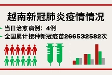 8月23日越南新增新冠确诊病例50例【图表新闻】