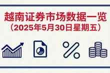 5月30日越南证券市场数据一览 【图表新闻】