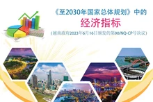 至2030年国家总体规划中的经济指标【图表新闻】