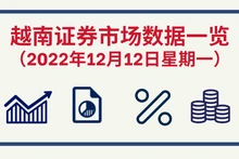 2022年12月12日越南证券市场数据一览【图表新闻】