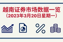 2023年3月20日越南证券市场数据一览【图表新闻】