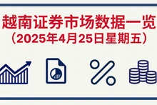 4月25日越南证券市场数据一览 【图表新闻】